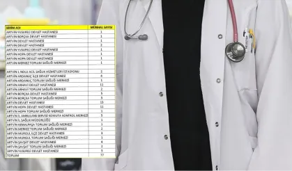 Artvin’e 77 Yeni Doktor Atandı