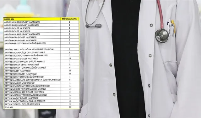 Artvin’e 77 Yeni Doktor Atandı