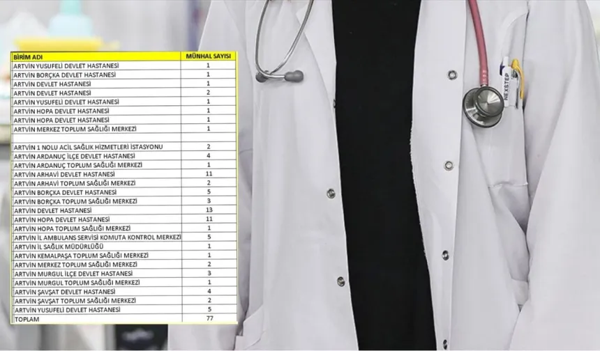 Artvin’e 77 Yeni Doktor Atandı